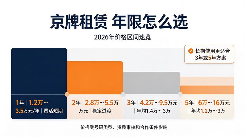 京牌租赁合同备案